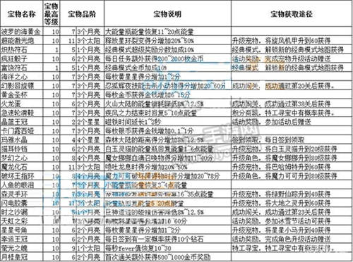 二四六天天彩免費資料查詢,高速響應執行計劃_3DM46.70.32