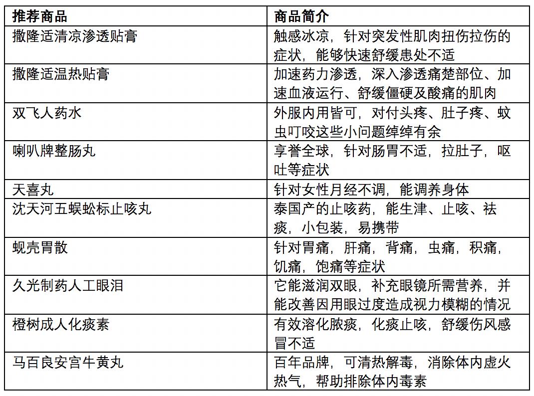 澳門的旅游攻略,全面理解計劃_Console25.53.90