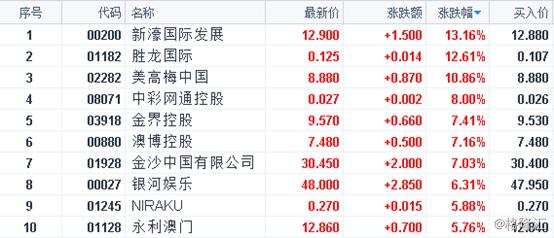 澳門五消十碼農業銀行開彩結果,快速解答策略實施_超值版67.67.42