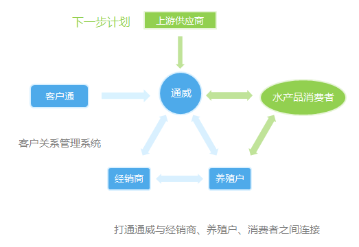 新奧股份集團股東大全,迅速設計執行方案_XR93.11.20