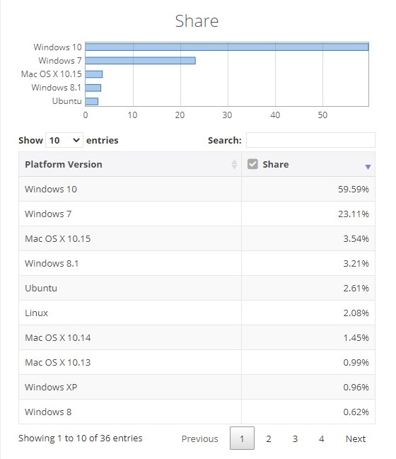 澳門一碼一肖精準100%,持久性計劃實施_Windows59.81.88