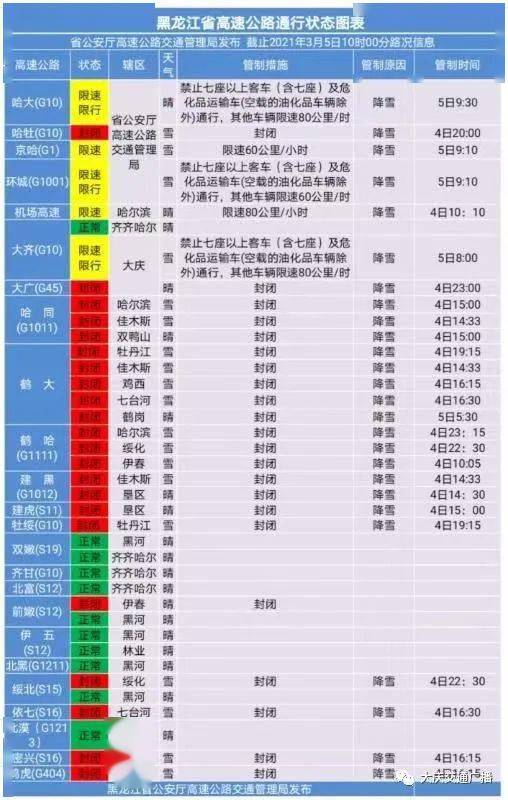 新澳門天天開獎資料