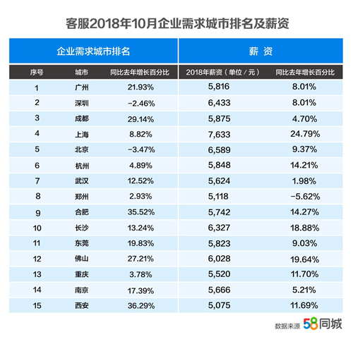 廊坊新奧集團工資待遇如何,深度分析解析說明_專屬款59.57.87