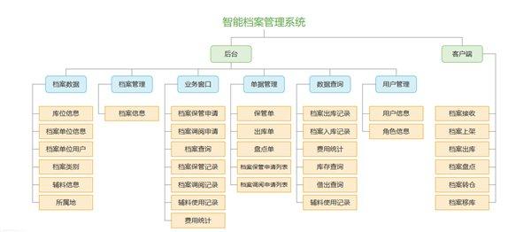 新奧精準資料