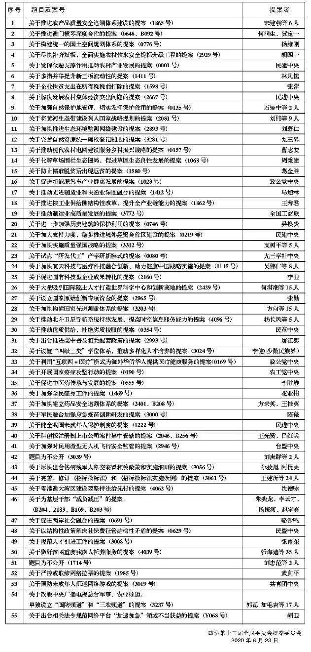 2025年哪些生肖運氣好,最新方案解答_進階款79.44.16