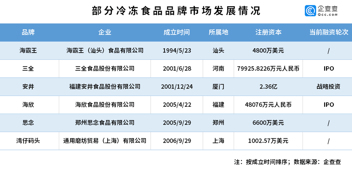 全面數據解析執行