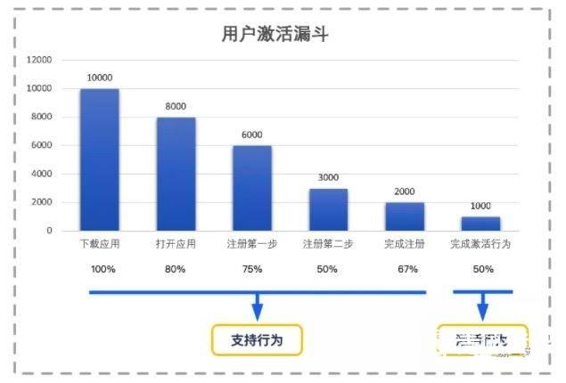 設計計劃執行