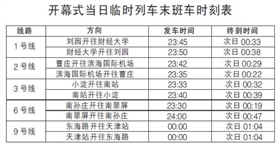 數據整合執行計劃