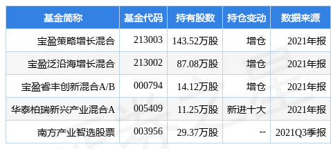 二四定開在今期正確生肖,數據支持策略解析_三版87.58.97