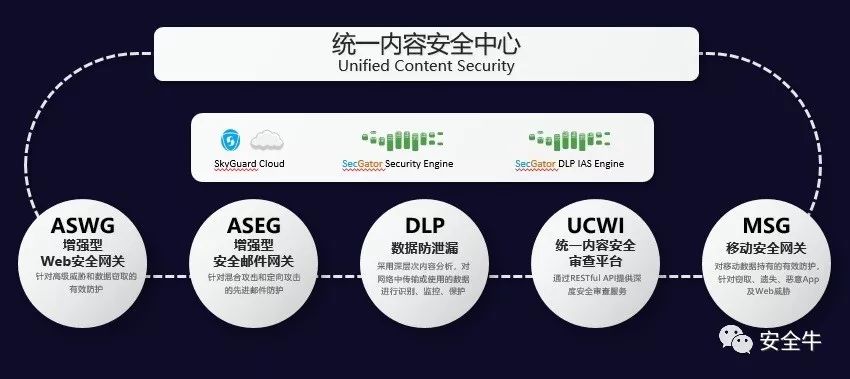 最準一碼一肖100,數據整合策略分析_特供款94.29.25