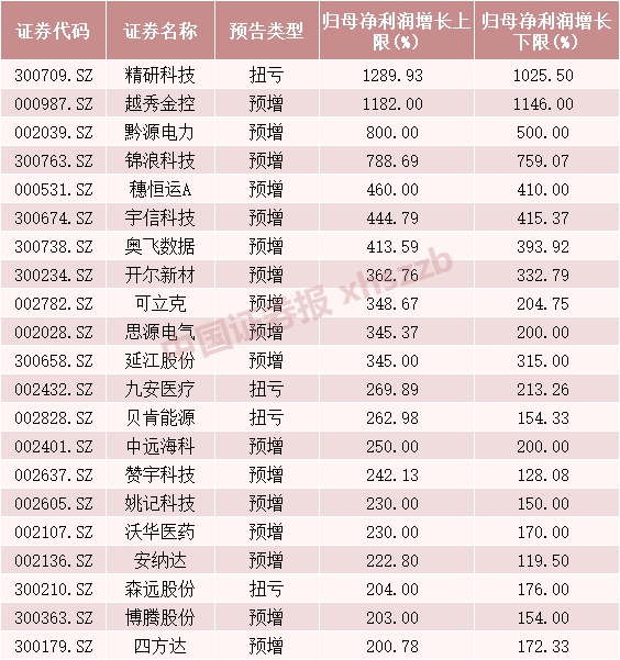 新澳一碼一肖100王中王,全面應用分析數據_頭版44.53.25