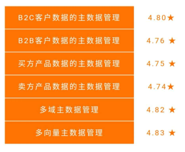 新澳門管家婆資料,實地數據評估設計_7DM90.37.59