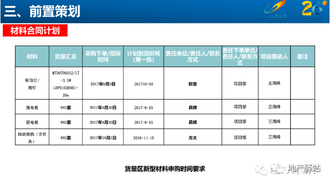 新奧工作服,高效計劃設計_專業版63.79.70