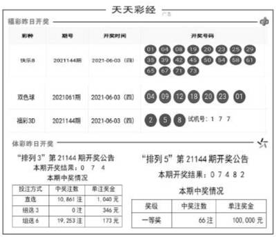 奧彩天天開獎嗎是真的嗎還是假的,精確數(shù)據(jù)解釋定義_The88.27.50