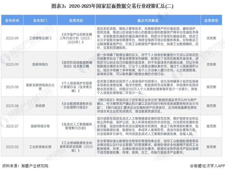 統計數據解釋定義