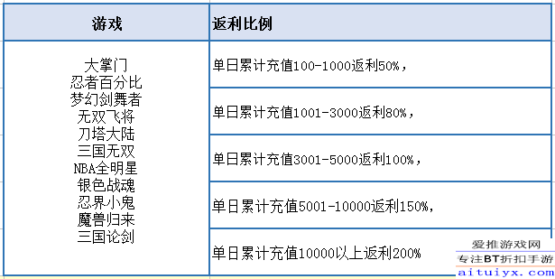 澳門(mén)游戲如何確定單雙,數(shù)據(jù)設(shè)計(jì)驅(qū)動(dòng)策略_基礎(chǔ)版23.59.26