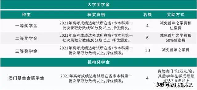 澳門開獎記錄開獎結果2025新澳,創新策略解析_玉版十三行19.62.25