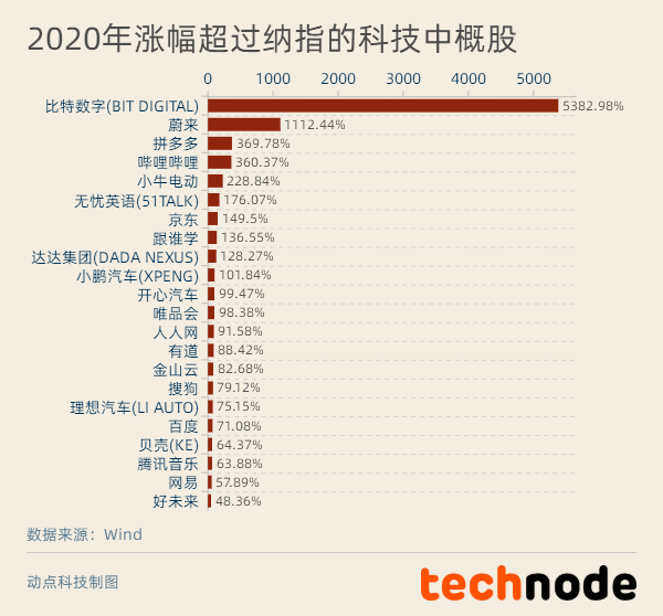 數據導向設計解析