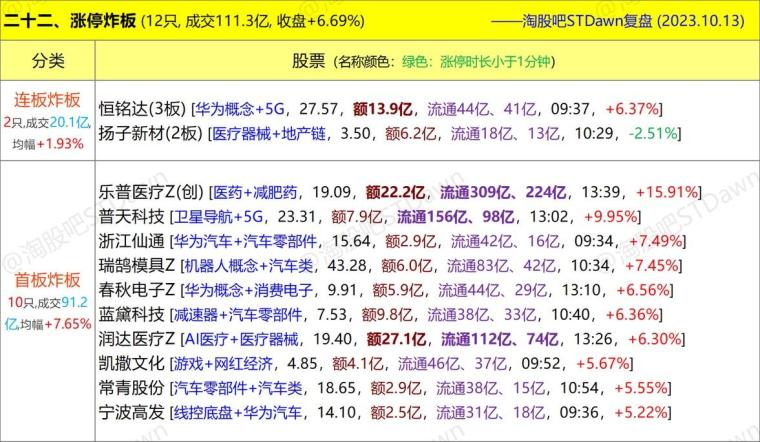 新澳天天彩免費資料,深入數據解釋定義_版刺54.46.65