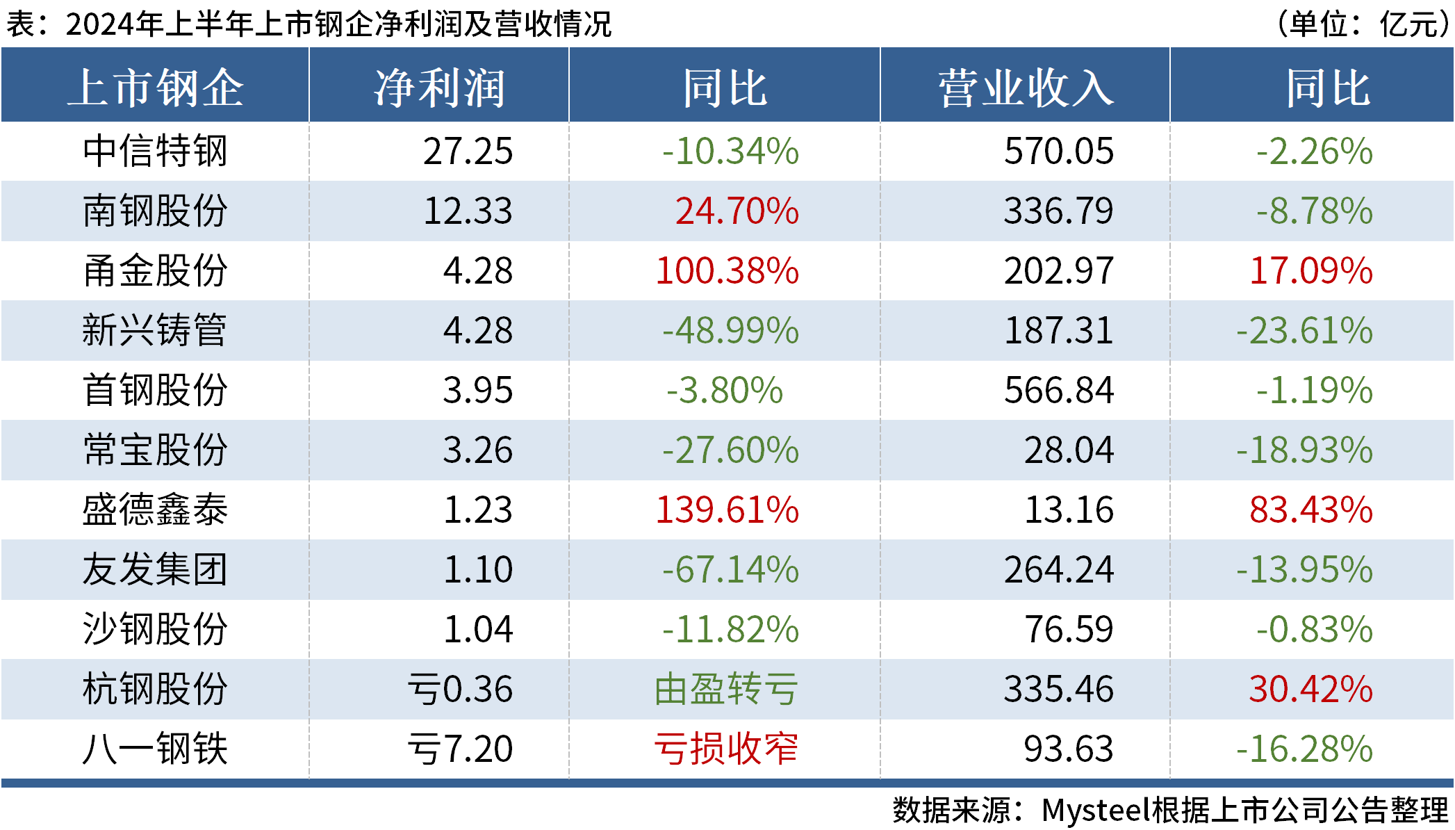 新澳開獎結果