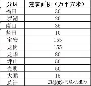 適用性計(jì)劃解讀