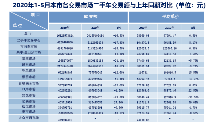 適用實施策略