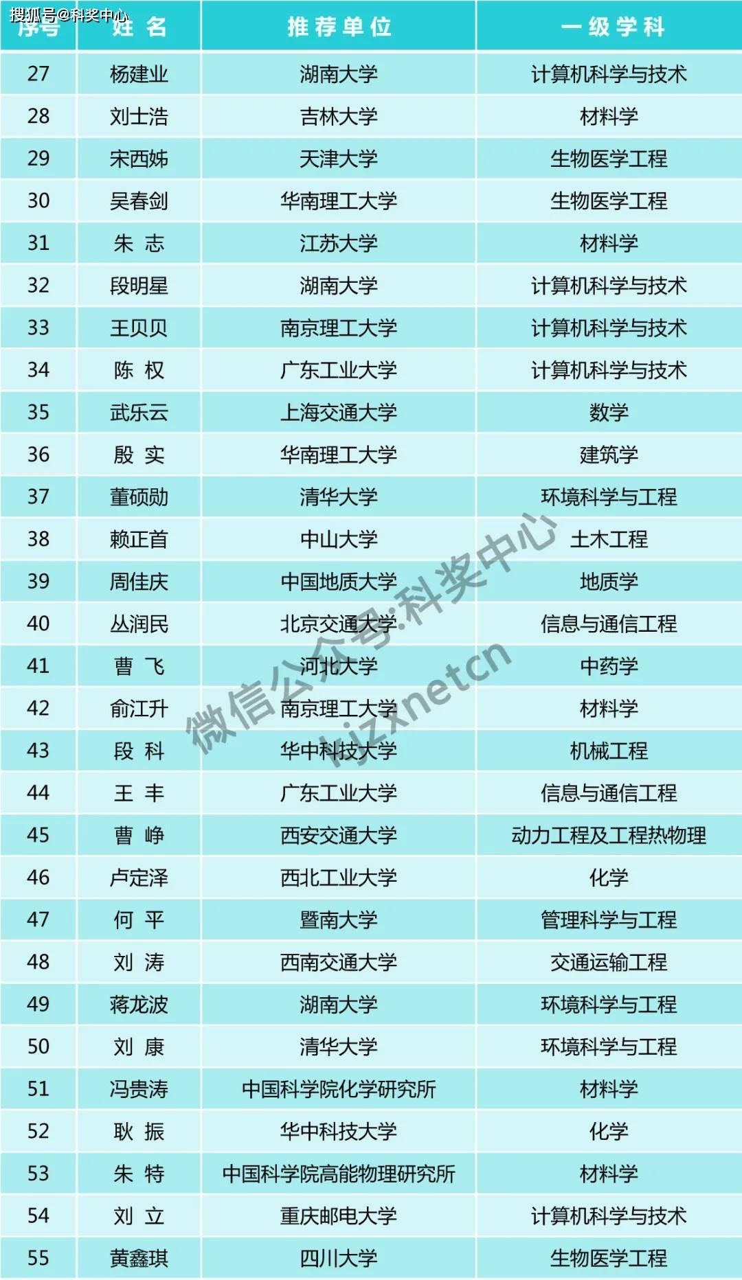 澳門4949資料免費(fèi)公開的信息,安全性計(jì)劃解析_Executive95.48.41