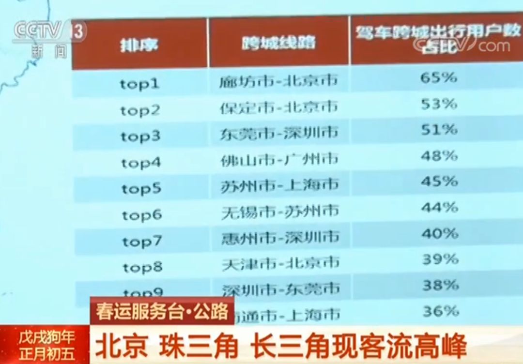 7777788888管家婆家,返程高峰 20余萬(wàn)輛車集中返滬