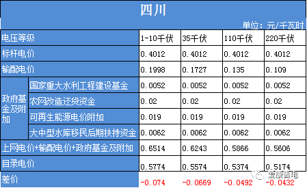 2025年澳門牛寺全年版,德國電價跌至0以下