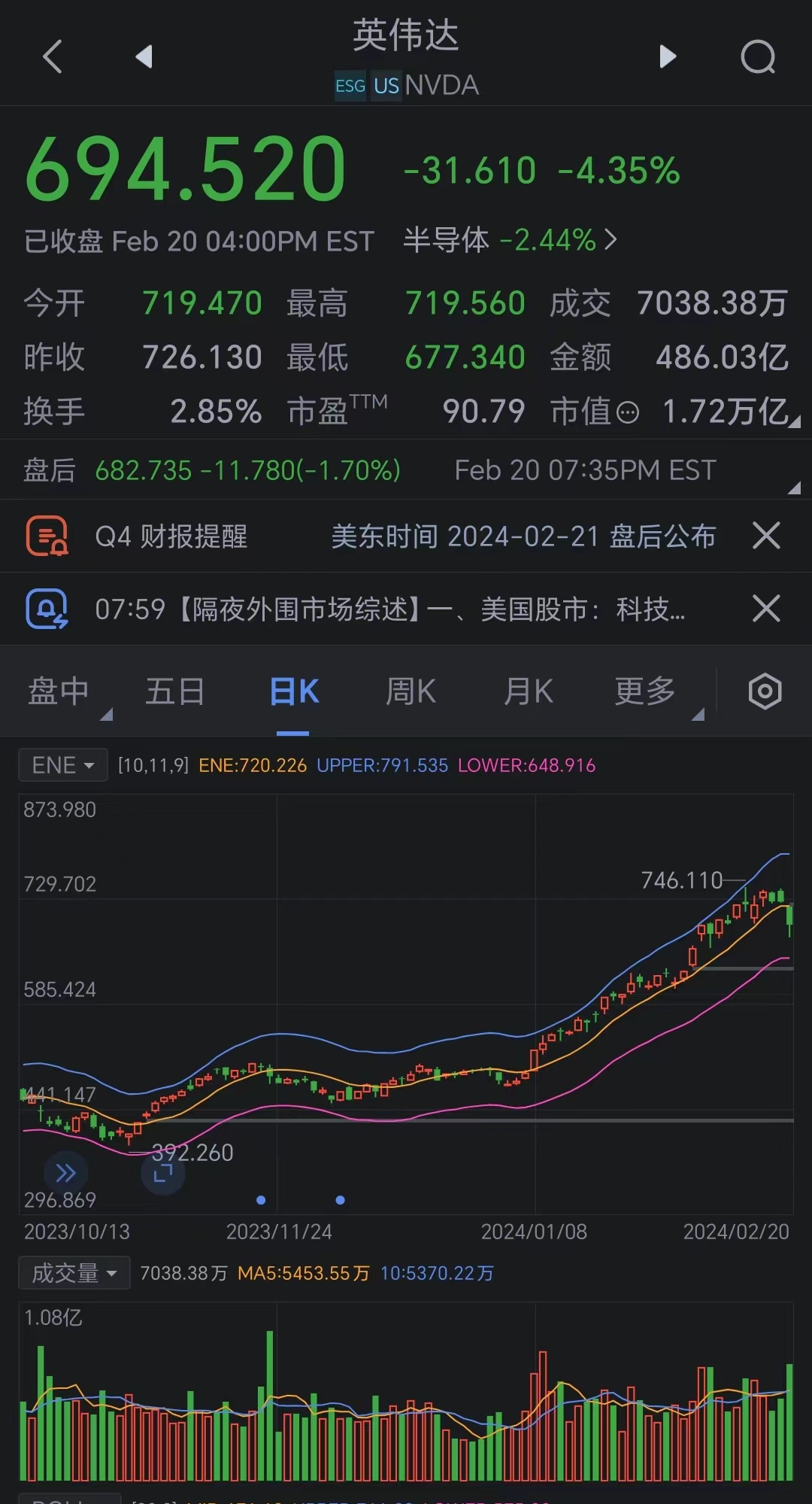 2025香港管家婆資料大全,英偉達一夜蒸發超4萬億 創美股紀錄