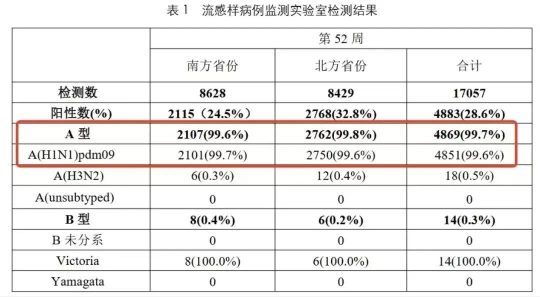 2025年香港今晚開獎結(jié)果查詢表,“抗流感神藥”真的人人適用嗎