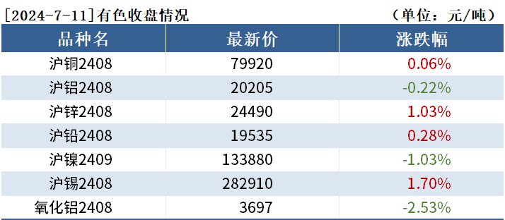 800元圖片,氧化鋁下跌3.87% 最新持倉變化