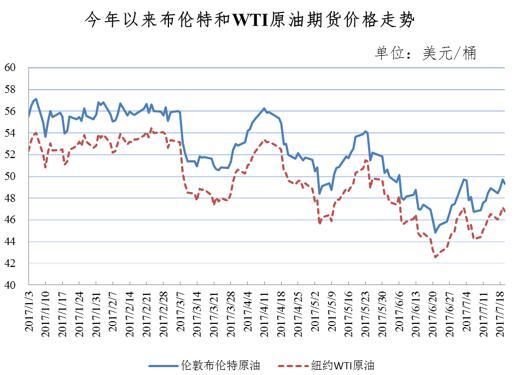 2025年今晚出的特馬有哪些,下周油價(jià)迎2025年第3次調(diào)整