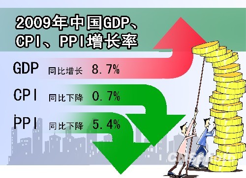 王中王期期準精選資料,2024年中國GDP同比增長5%