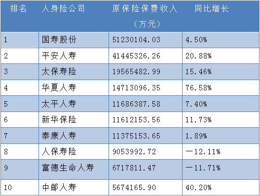 新澳門今晚開碼公開星座網,2024年原保險保費收入約5.7萬億