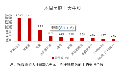 626969澳門精準(zhǔn)資料2025期,美股中概股集體走強(qiáng)迎新年