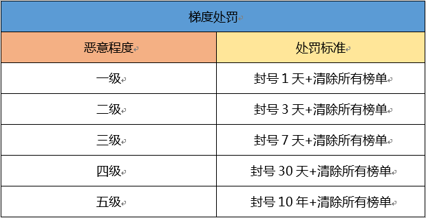 2025年港彩開獎結果查詢表,研究生導師辱罵馬龍孫穎莎被處分