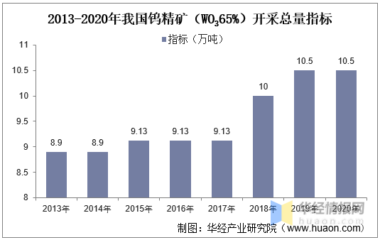 澳門最準的公開資料香港,中煤電力增資至100億