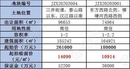 管家婆系統如何導出明細賬,江蘇一地公交春節期間連續11天免費