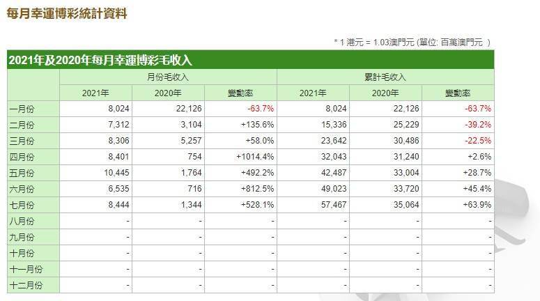 澳門今晚的開獎結果是多少號碼啊視頻,上四休三后工資只剩八成