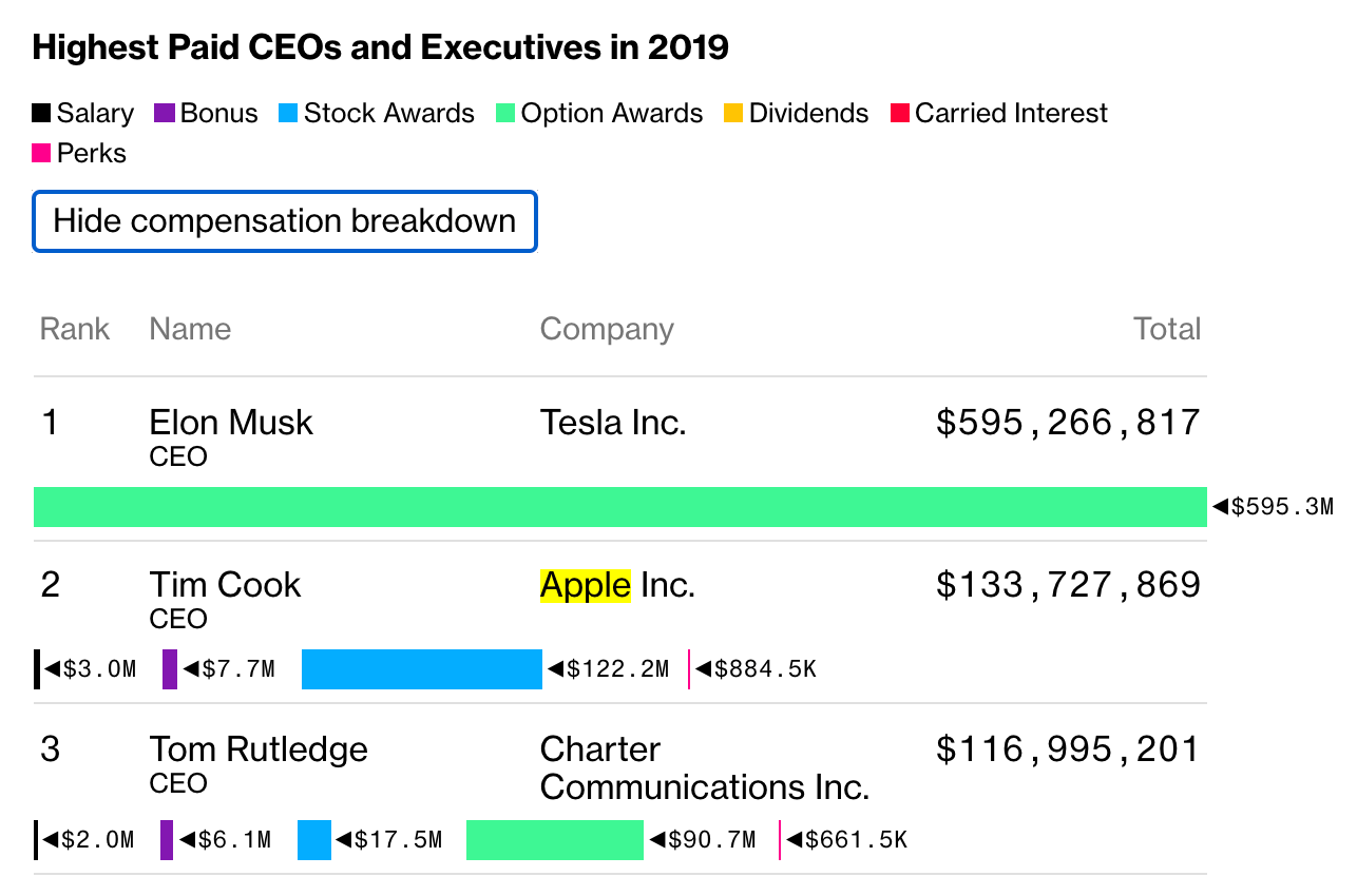 2025奧門歷史開獎記錄查詢,蘋果CEO庫克去年年薪5.47億元