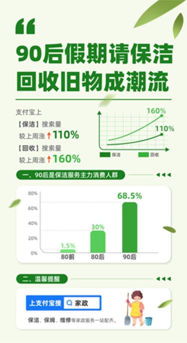 天天玄機彩圖2025,這屆年輕人把家政業干出了花