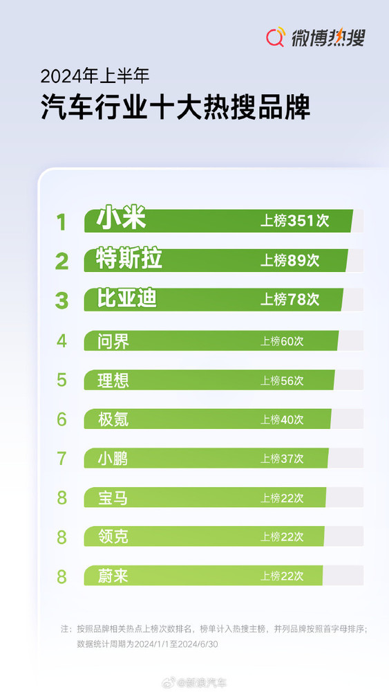 2025澳門開獎結果記錄查詢表,小米SU7交付提前完成年度目標