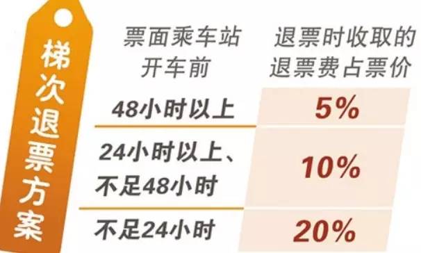 澳門2025年開獎號碼查詢大全表格,春運購票回家警惕機票退改簽詐騙