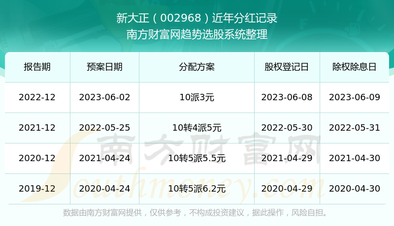 新澳彩記錄走勢圖最新,這些火車票要打折了