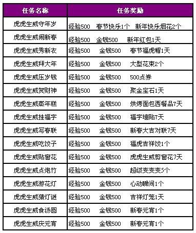 澳門今晚開獎結果2025年資料查詢表,上海:蛇年春節(jié)接待游客1777.84萬人次