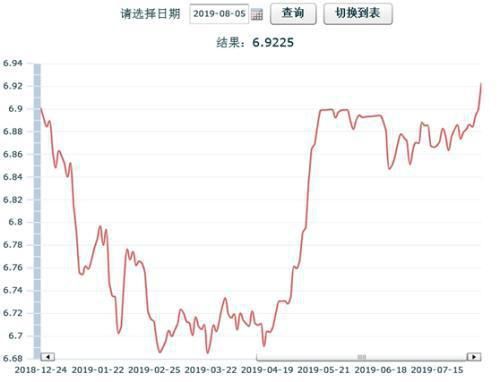 新澳門免費資料長期公開2025管家婆五十期,離岸人民幣匯率短線走高