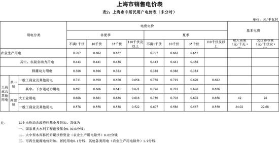 2o23澳門正版資料全年兔費,德國電價跌至0以下