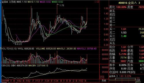 惠澤天下精準免費資料,85后男子操縱股票被罰沒2228萬