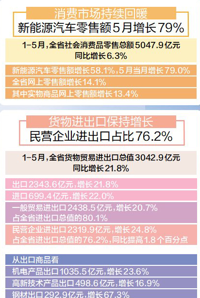 2025澳門資料正版大全下載,媒體：今年經濟將延續回升態勢